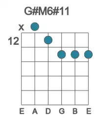 Guitar voicing #0 of the G# M6#11 chord
